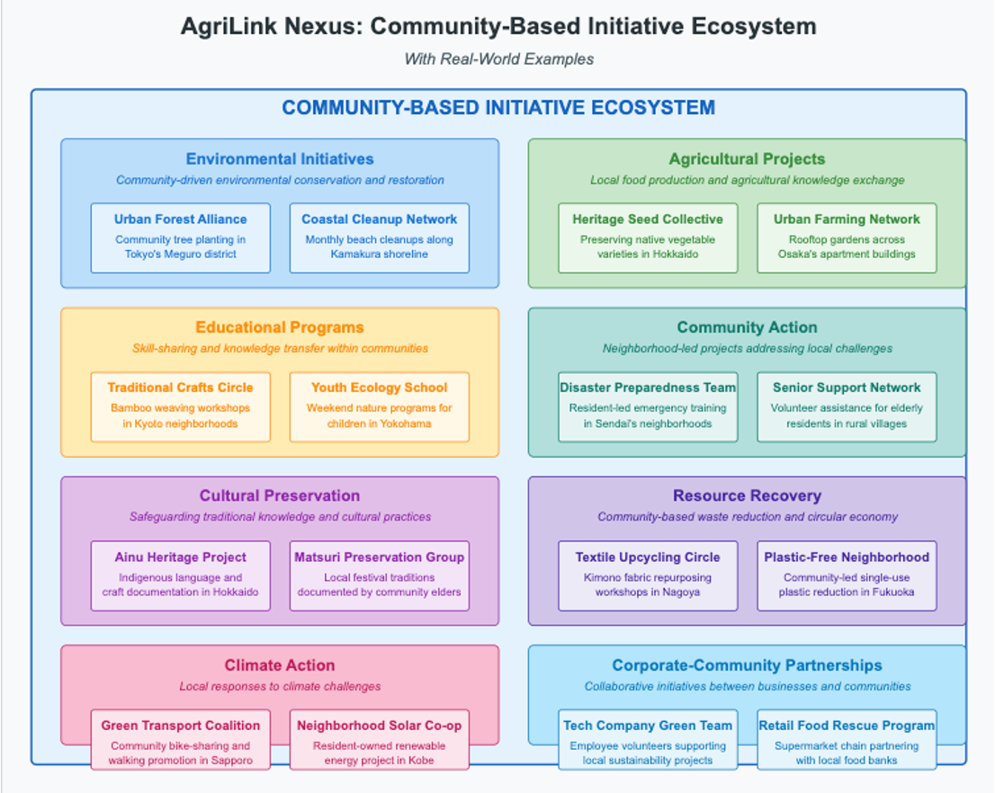 Initiative Ecosystem Preview
